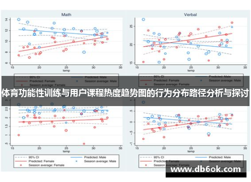 体育功能性训练与用户课程热度趋势图的行为分布路径分析与探讨