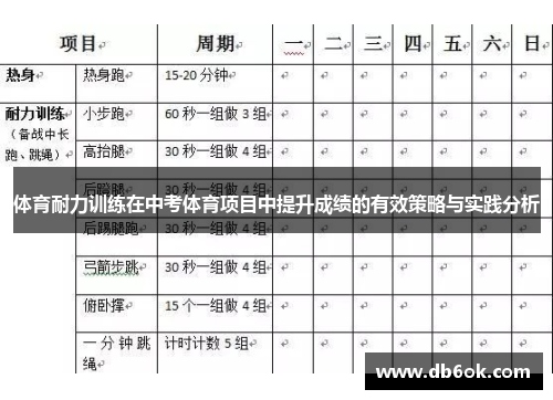 体育耐力训练在中考体育项目中提升成绩的有效策略与实践分析